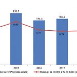 Снимка ОУ „Яне Сандански“