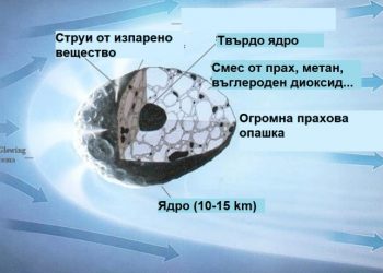 Водата в Космоса