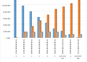 Подготовка за XXV младежка балканиада по математика 2021